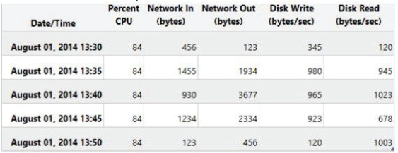 70-532 dumps