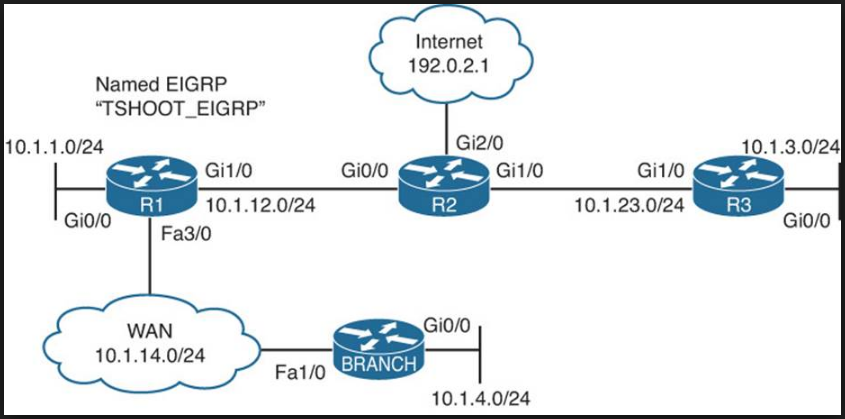 [100% Pass Rate] Download Free Latest Cisco 210-065 Dumps PDF Questions And Answers Demo – Youtube