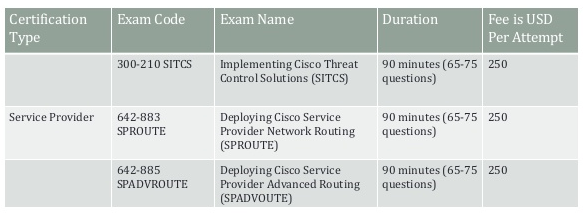 300-210 dumps