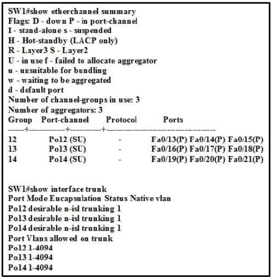 300-115 dumps