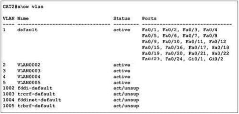 300-115 dumps