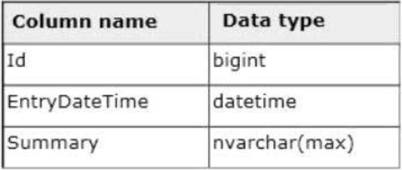 070-461 dumps