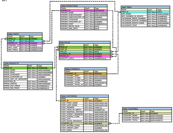 1Z0-061 dumps