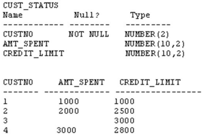 1Z0-061 dumps