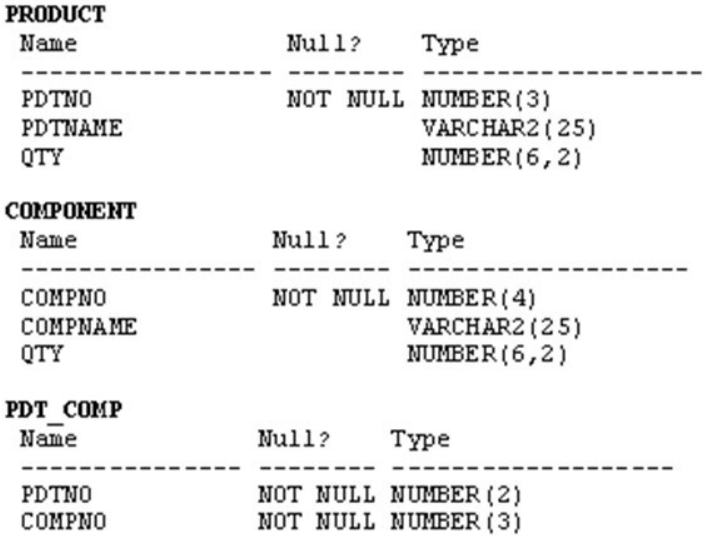 1Z0-061 dumps