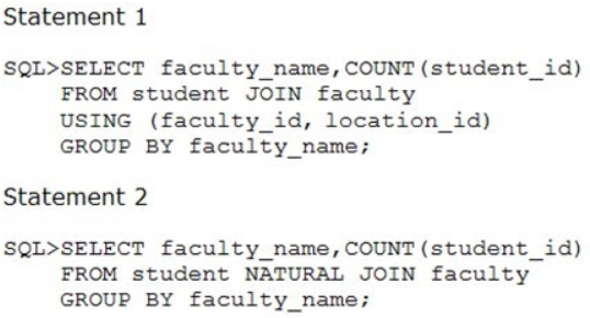 1Z0-061 dumps