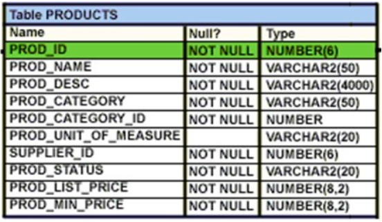 1Z0-061 dumps