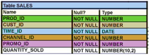 1Z0-061 dumps