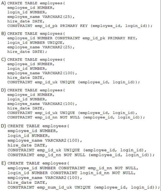 1Z0-061 dumps