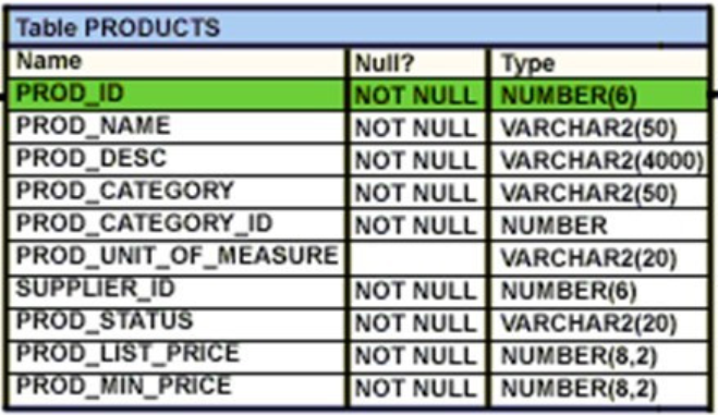 1Z0-061 dumps