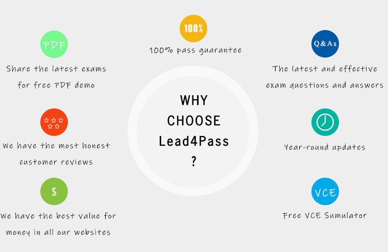 why lead4pass 300-115 exam dumps