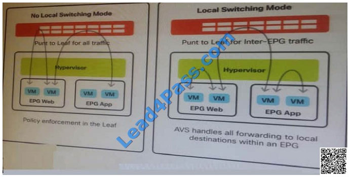 leads4pass 400-151 exam question q13