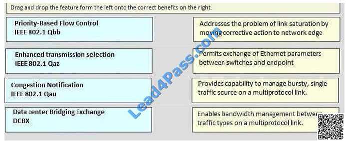 lead4pass 400-151 exam question q2