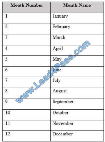 lead4pass 70-779 exam question q12