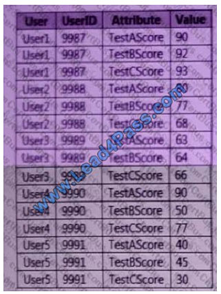 lead4pass 70-779 exam question q13-1