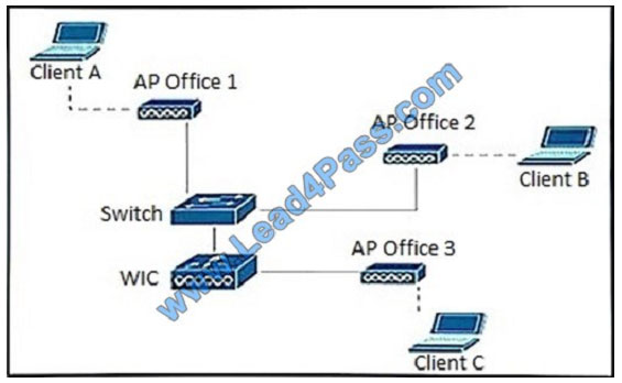lead4pass 200-355 exam question q13