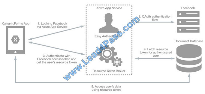 leads4pass az-500 exam question q1-3