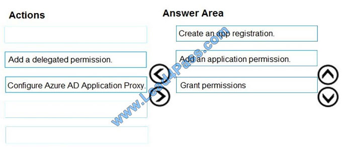 leads4pass az-500 exam question q11-1
