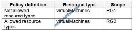 leads4pass az-500 exam question q12-1