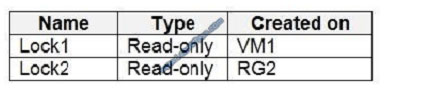 leads4pass az-500 exam question q12-2