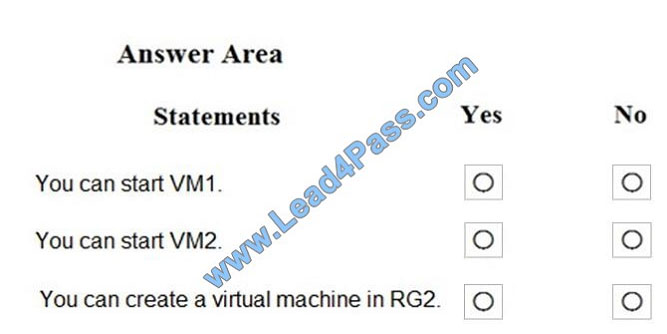 lead4pass az-500 exam question q12-3