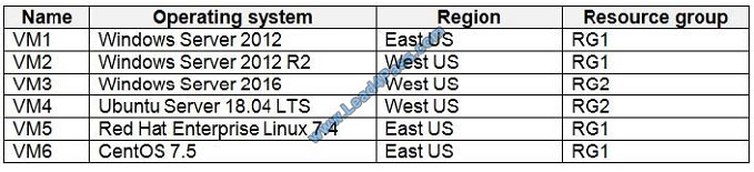 leads4pass az-500 exam question q13