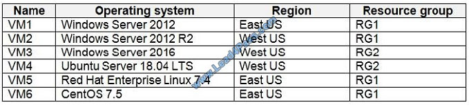 lead4pass az-500 exam question q13