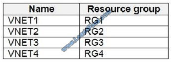 leads4pass az-500 exam question q5-2