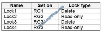 leads4pass az-500 exam question q5-3