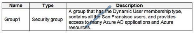 leads4pass az-500 exam question q9