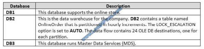 examsall 70-767 exam question q1