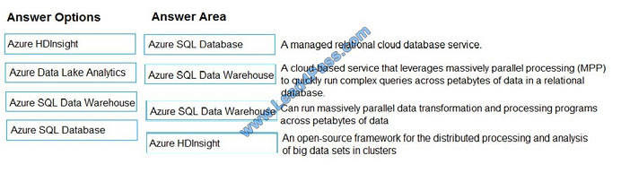lead4pass az-900 exam question q10-1
