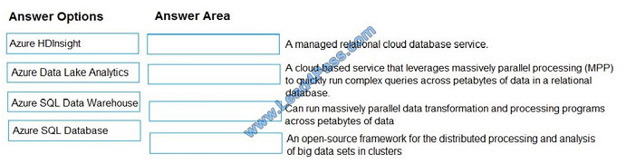 lead4pass az-900 exam question q10