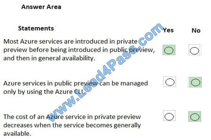 lead4pass az-900 exam question q12-1