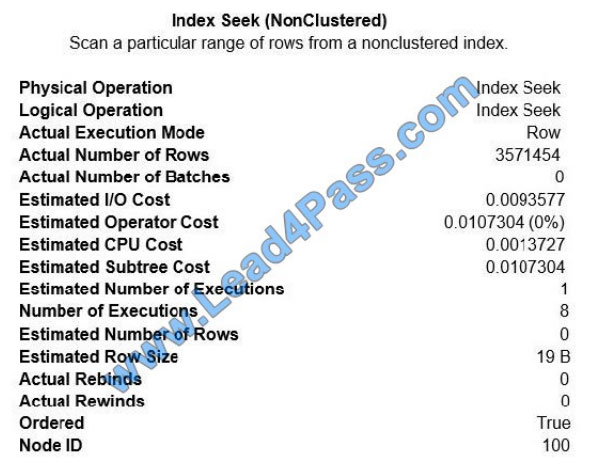 leads4pass 70-762 exam question q2