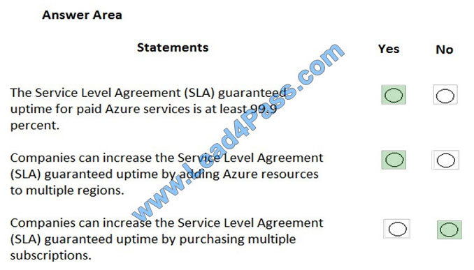  lead4pass az-900 exam question q7