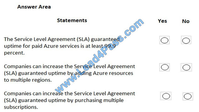 lead4pass az-900 exam question q7