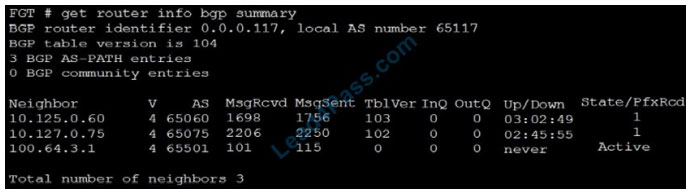 examsall nse7_efw-6-2 exam question q8