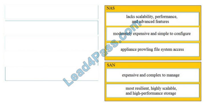 lead4pass 350-601 practice test q10-1