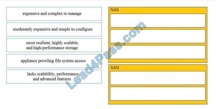 lead4pass 350-601 practice test q10