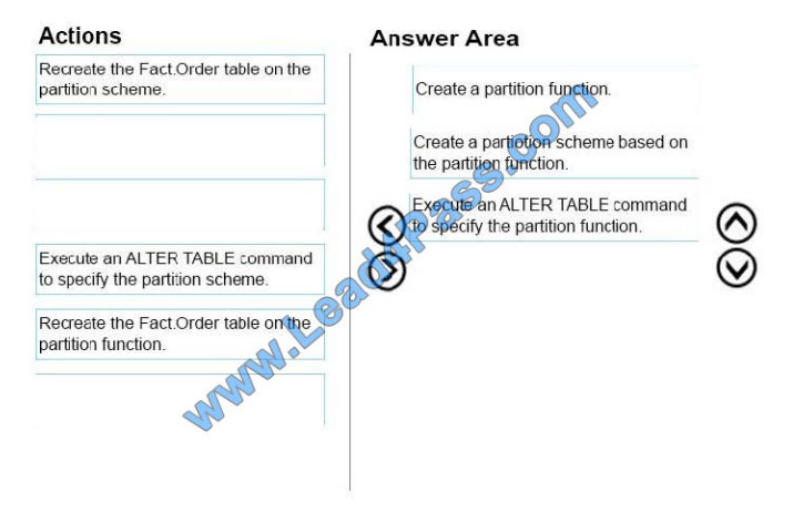 lead4pass 70-767 exam q1uestions q11-1