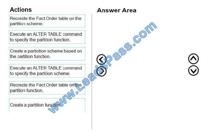 lead4pass 70-767 exam q1uestions q11