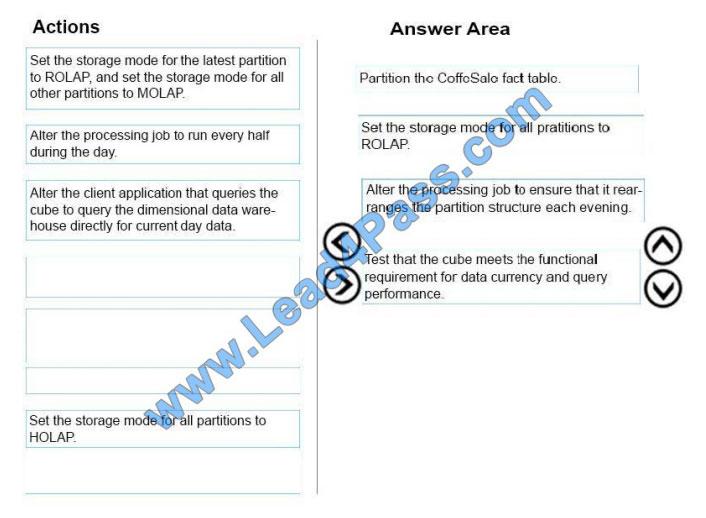 lead4pass 70-768 exam questions q12-1