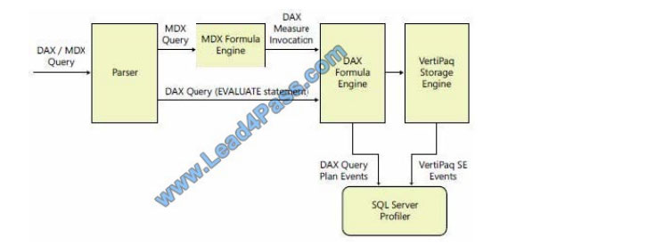 lead4pass 70-768 exam questions q13-3