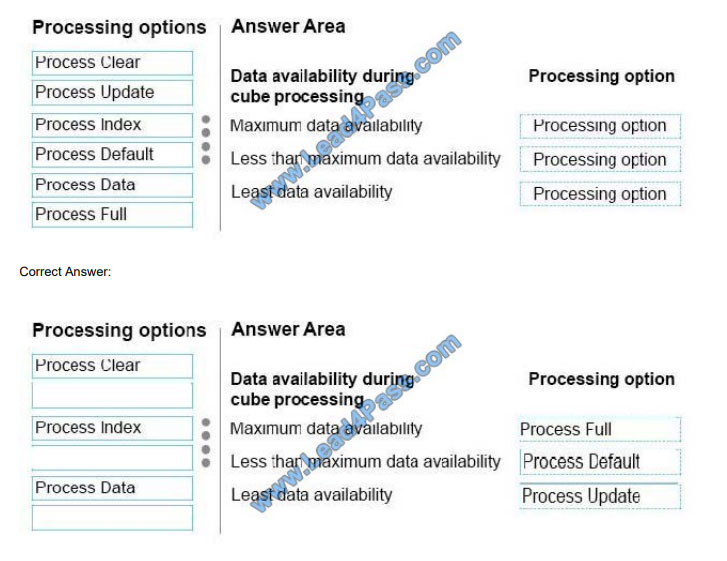 lead4pass 70-768 exam questions q3