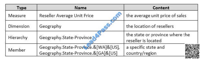 lead4pass 70-768 exam questions q9