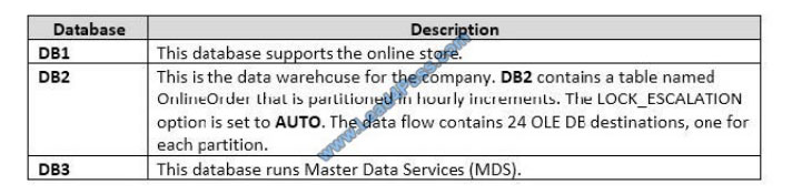 lead4pass 70-767 exam q1uestions q9