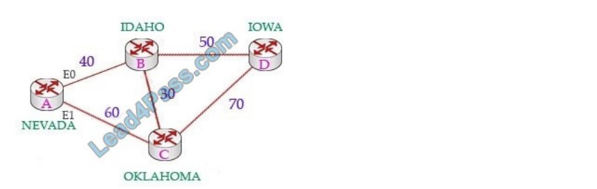 cisco 200-301 certification exam q1