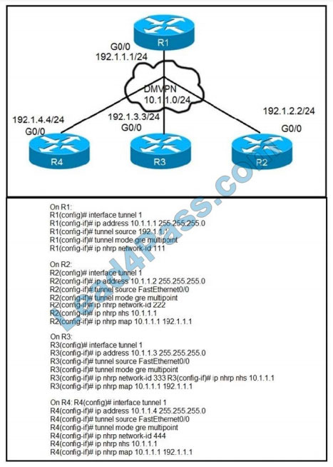 cisco 300-410 certification exam q4