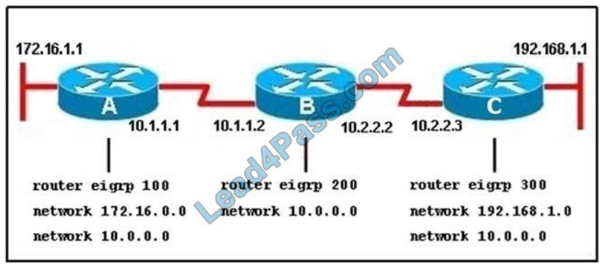 cisco 200-301 certification exam q8